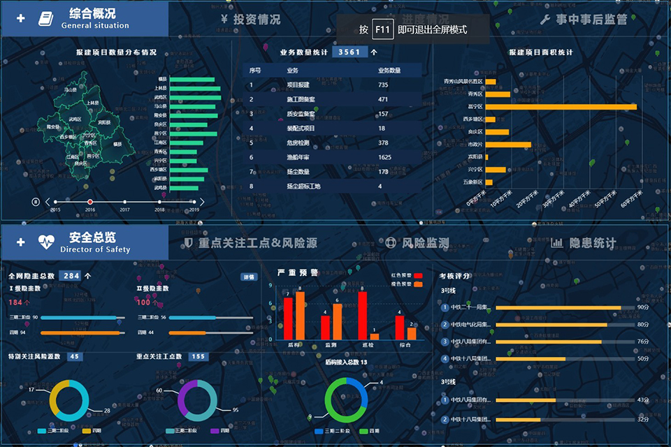 项目管控平台